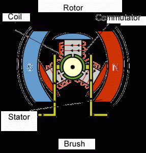 الکترو موتور 4