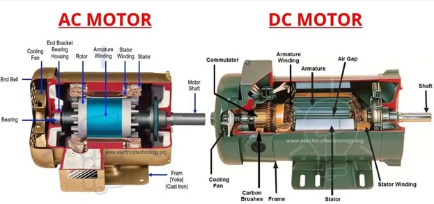 روش کنترل سرعت موتورهای DC و AC 